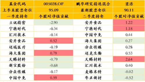 战胜冠周炎，药物选择的艺术与科学
