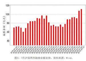 融资融券扩容，股市投资的放大镜