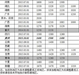 江苏最低工资标准，保障劳动者权益的基石