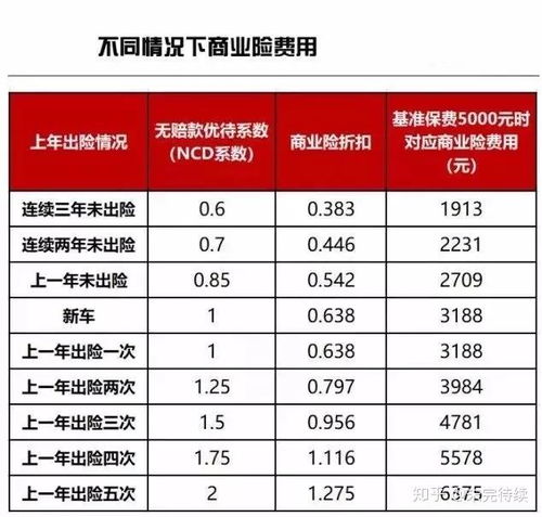 揭秘，汽车保险费用背后的计算公式与影响因素