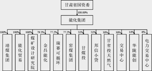 解密公司组织结构，如何构建高效、灵活的企业架构