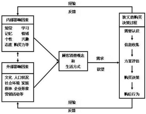 解码消费者心理，揭秘七种消费者类型及其购买行为