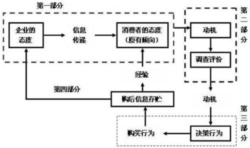 解码消费者心理，揭秘七种消费者类型及其购买行为