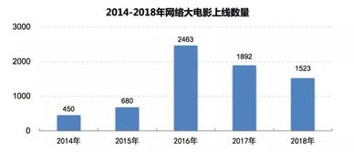 辽河油田，待遇与职业发展全解析