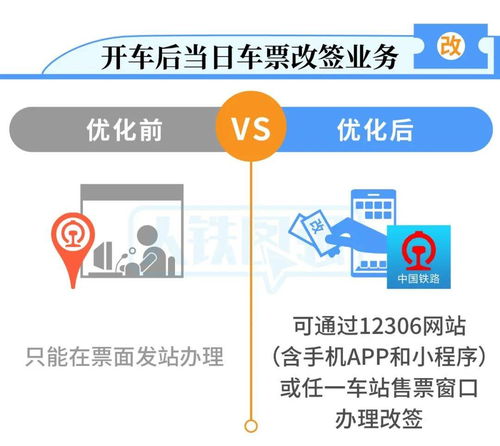 指尖上的旅行，网上买火车票退票的便捷与智慧