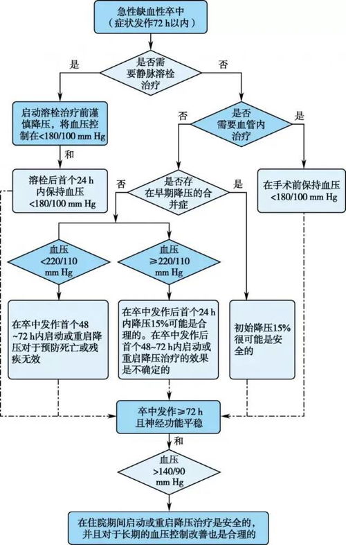 了解清关流程，清关需要多长时间？