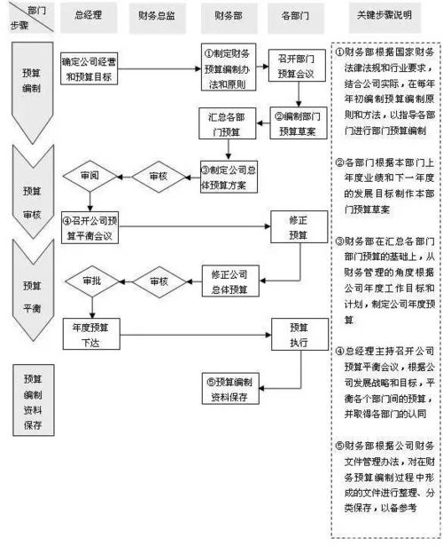 了解清关流程，清关需要多长时间？