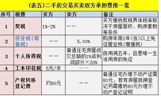 家传宝地，继承房产过户费用全解析