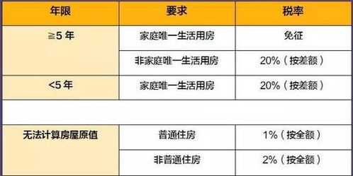家传宝地，继承房产过户费用全解析