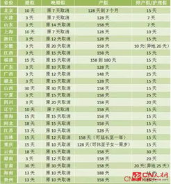 法定婚假知多少，解读中国婚假政策及其对职场新人的影响