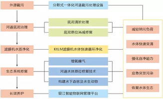 工程项目管理案例，如何高效管理大型建筑项目