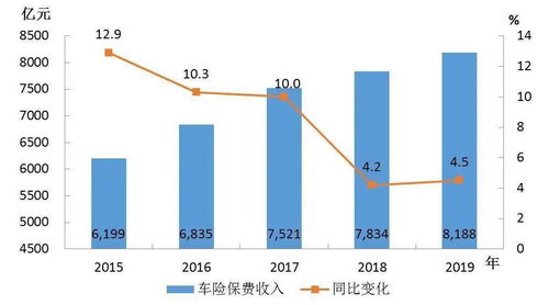 汽车保险新规，影响、解析与应对策略