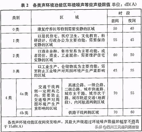 噪音污染，了解分贝标准及其对健康的影响