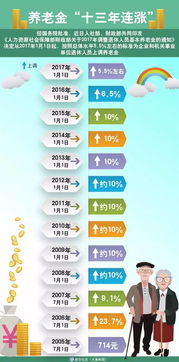 基本养老金，退休生活的经济保障