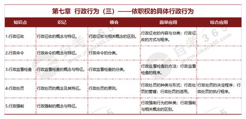 深入理解行政行为的分类，从生活实例到法律框架