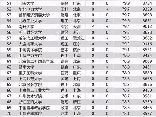 探索义务兵的经济待遇，两年服役的财务概览