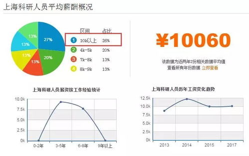 如何制定有效的涨工资方案，策略、技巧与实例