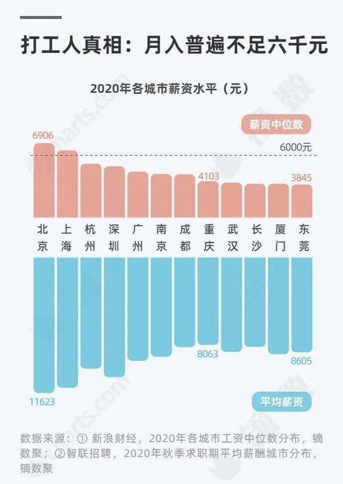 深圳工资标准，了解深圳的薪酬水平与生活成本