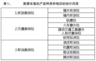 全面解析，如何计算新车保险费用及影响因素