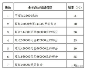 营业税金及附加的计算方法与实例解析