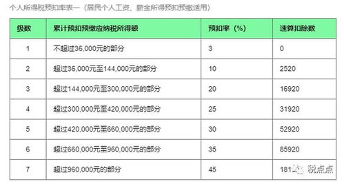上海个人所得税计算器，轻松掌握税务知识，合理规划财务
