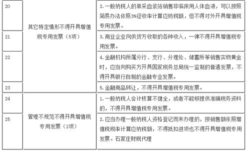 工程索赔表格，掌握索赔流程的关键工具