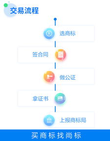 商标转让全攻略，从了解流程到成功交易的每一步