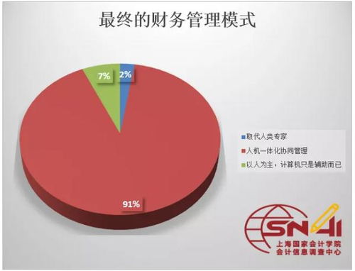 会计法规，企业财务的指南针