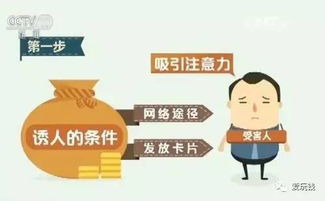 揭秘，网络黑户如何突破贷款困境