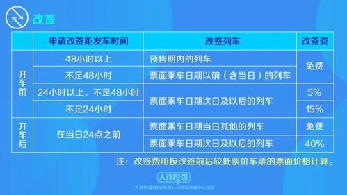 火车票退票规则全解析，省钱与便利的双重保障
