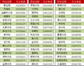 助梦启航，全面指南教你如何申请助学贷款