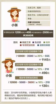 揭开个人所得税的神秘面纱，轻松计算，智慧理财