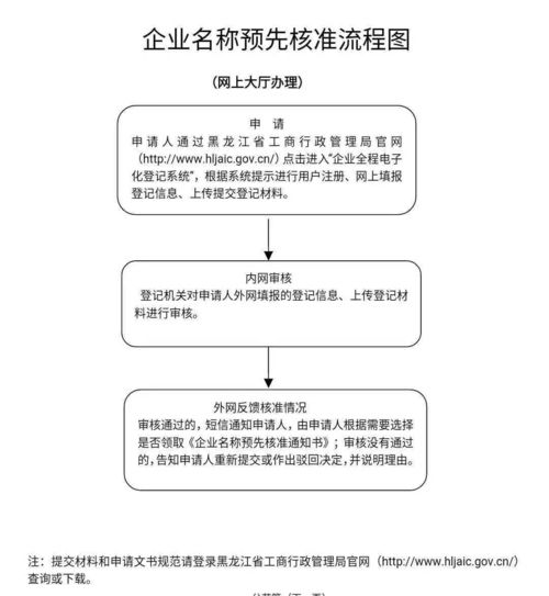 企业注销申请，简化流程与注意事项