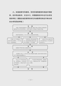 行政法规的制定，法律框架与实践流程