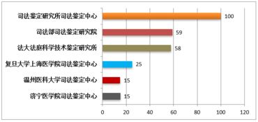 深入了解司法鉴定所，作用、流程与案例分析