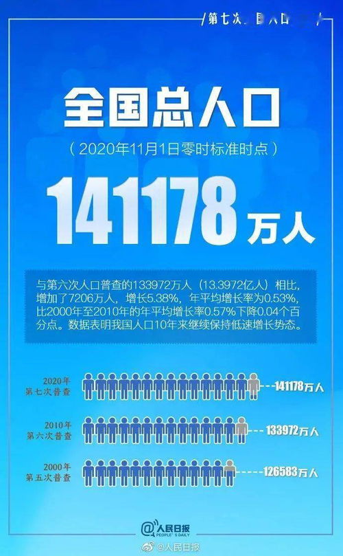 人口普查不登记的后果，影响深远，不容忽视