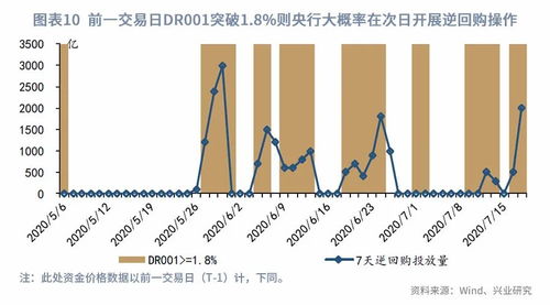 债券逆回购，金融市场的流动性调节器