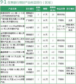 理财必知，年化收益率计算公式全解析