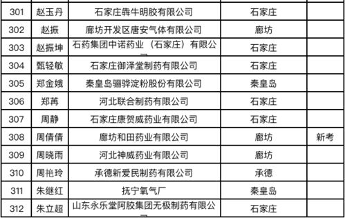 质量受权人制度，企业质量管理的新篇章