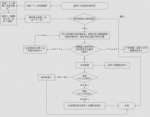 深圳市个体户注销流程，简单易懂的指南
