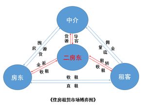 揭秘中介租房收费，费用构成、市场行情与省钱秘籍