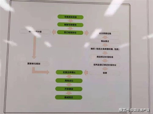 揭开小产权房的神秘面纱，了解、风险与应对策略