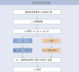 重庆商标申请，流程、策略与成功指南