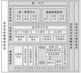 智慧监狱项目招标，构建未来监狱管理的新篇章