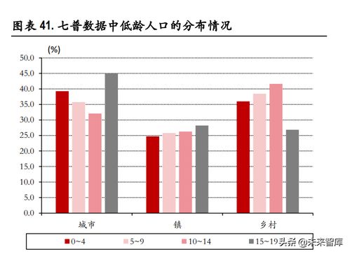 上海人口新趋势，解读人口与计划生育条例的变迁与影响