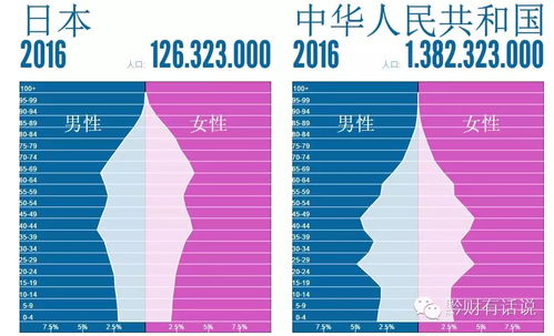 上海人口新趋势，解读人口与计划生育条例的变迁与影响