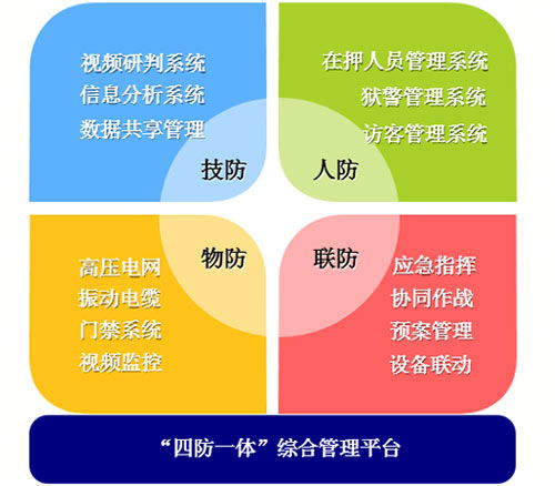 智慧监狱方案，构建安全、高效、人性化的现代监狱体系
