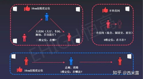 智慧监狱方案，构建安全、高效、人性化的现代监狱体系