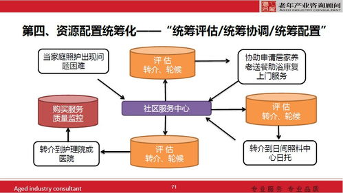智慧养老，绘制未来老年生活的蓝图