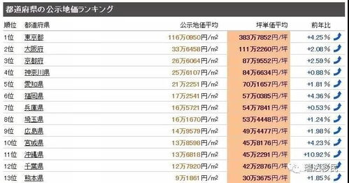 儋州房产交易，投资热土的机遇与挑战